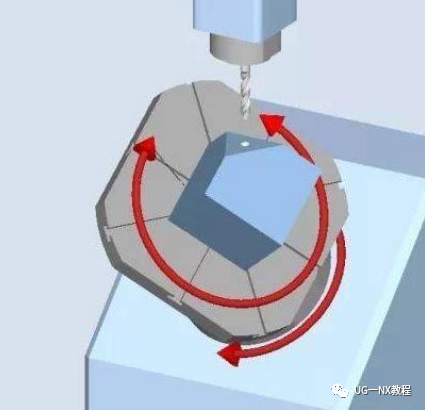 3轴、3+2轴、5轴加工都有哪些区别?这篇文章给你整明白的图3